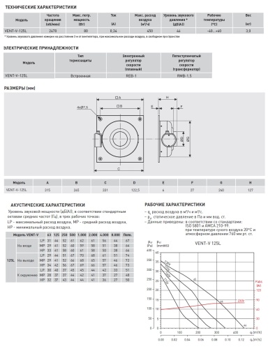 Канальный вентилятор на монтажной пластине Soler Palau VENT/V-125 L
