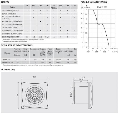 Накладной вентилятор Soler Palau SILENT-100 CHZ