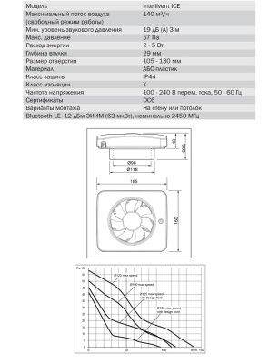 Накладной вентилятор FRESH Intellivent ICE Накладной вентилятор FRESH Intellivent ICE