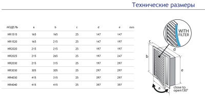 Универсальная решетка-люк с фильтром Europlast HYBRID HR1520 Универсальная решетка-люк с фильтром Europlast HYBRID HR1520