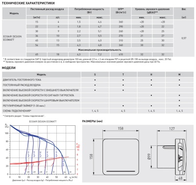 Накладной вентилятор Soler Palau ECOAIR DESIGN ECOWATT 100 H Накладной вентилятор Soler Palau ECOAIR DESIGN ECOWATT 100 H