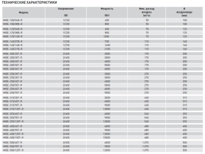 Электрический канальный нагреватель Soler Palau МBE-315/120T-R