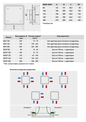 Диффузор универсальный Soler & Palau BDOP-160 Диффузор универсальный Soler & Palau BDOP-160