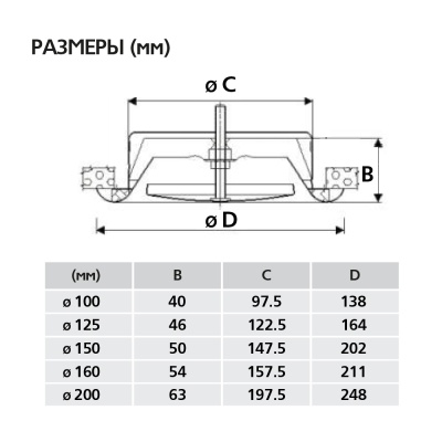 Диффузор вытяжной MV-B (DVS) 100 Диффузор вытяжной MV-B (DVS) 100