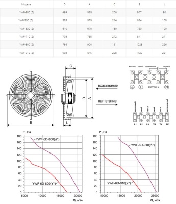 Вентилятор осевой Ровен YWF(K)6D-800-Z (Axial fans) Y