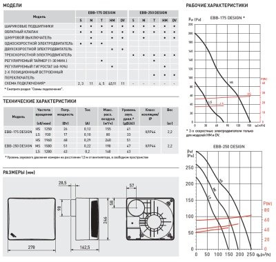 Накладной вентилятор Soler Palau EBB DESIGN 175 T Накладной вентилятор Soler Palau EBB DESIGN 175 T