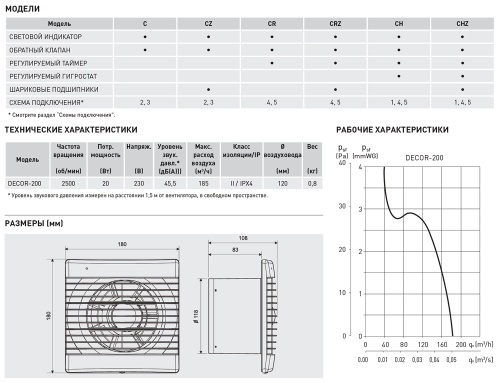 Накладной вентилятор Soler Palau DECOR-200CR