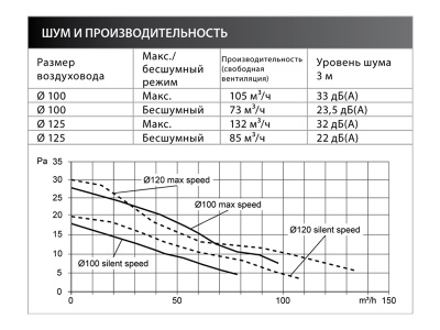 Накладной вентилятор FRESH Intellivent Black Накладной вентилятор FRESH Intellivent Black