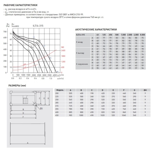 Канальный вентилятор Soler Palau ILT/4-315