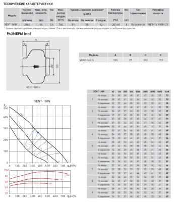 Канальный вентилятор круглый Soler Palau VENT-160N