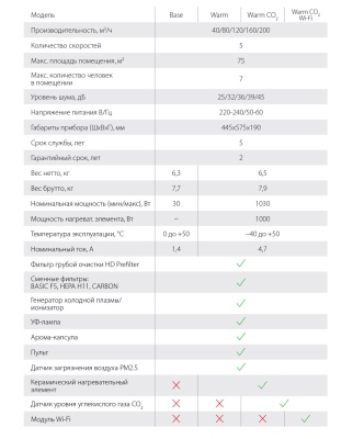 Приточно-очистительный мультикомплекс Air Master 2 BMAC-300/Base