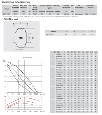 Канальный вентилятор круглый Soler Palau VENT-250N