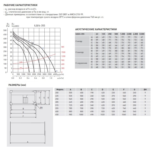 Канальный вентилятор Soler Palau ILB/6-355