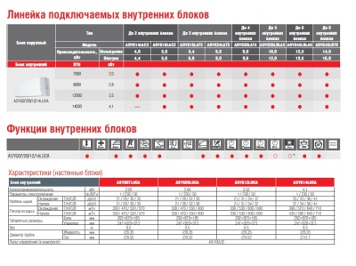 Настенный блок FUJITSU ASYG09LUCA