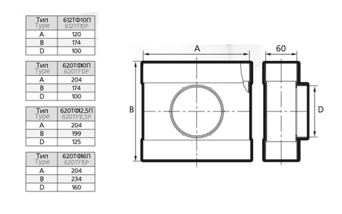 Тройник пластиковый ЭРА 620ТФ12,5П
