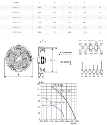 Вентилятор осевой Ровен YWF(K)4E-500-Z (Axial fans) нагнетание