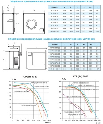 Вентилятор канальный Ровен VCP-40-20/20-GQ/4E-0,33/1500/220