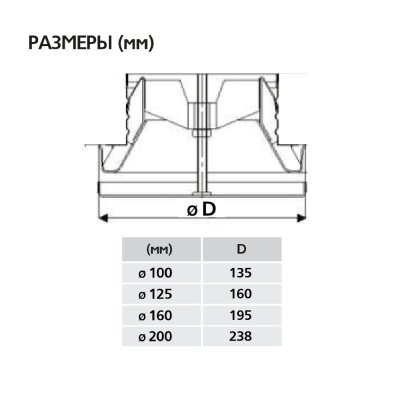 Диффузор шумоподавляющий SVF (TFF) 125 Диффузор шумоподавляющий SVF (TFF) 125