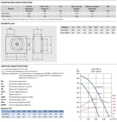 Центробежный вентилятор Soler Palau CKB-800 N