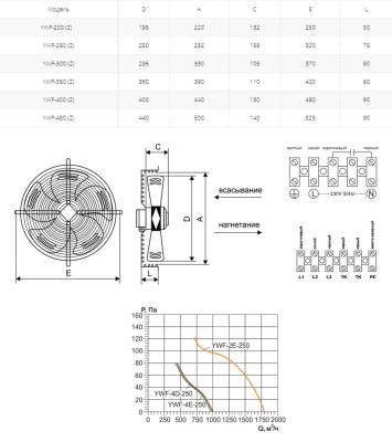 Вентилятор осевой Ровен YWF(K)2E-250-Z (Axial fans)