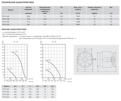 Осевой вентилятор в цилиндрическом корпусе Soler Palau TET/2-400