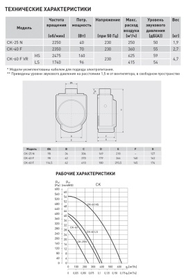 Вентилятор для кухни Soler Palau CK 60F Вентилятор для кухни Soler Palau CK 60F