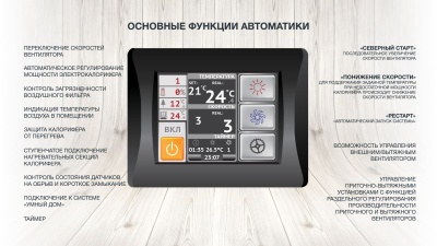 Приточная установка ФЬОРДИ ВПУ-1500 EC-12-380-3-GTC