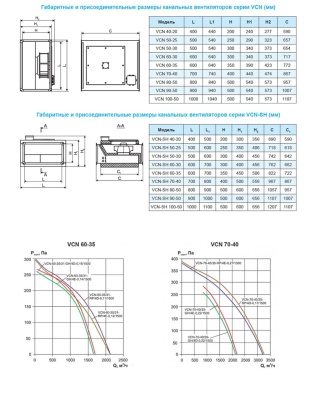 Вентилятор канальный Ровен VCN-70-40/35-GH/4E-0,22/1500/220