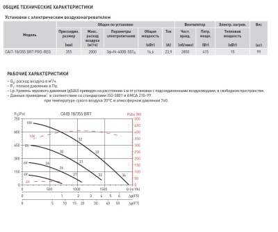 Компактная приточная установка Soler Palau CAIT-18/355 BRT PRO-REG