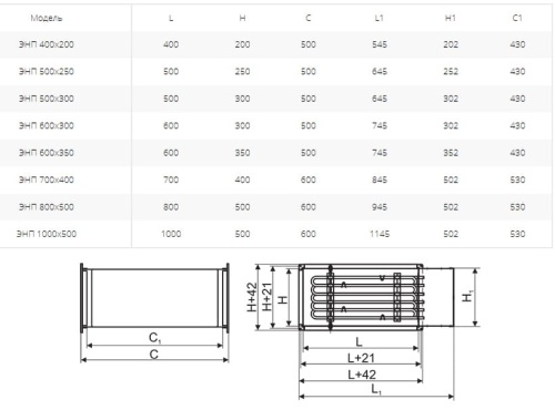 Электронагреватель Ровен ЭНП 600х300/36,0