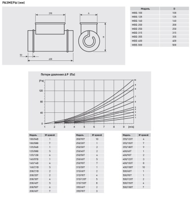 Электрический канальный нагреватель Soler Palau МBE-200/20T-R