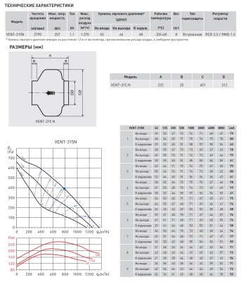 Канальный вентилятор круглый Soler Palau VENT-315N