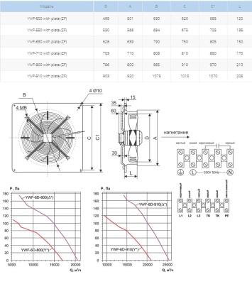 Вентилятор осевой Ровен YWF(K)6D-910-ZF (Axial fans) with plate ∆