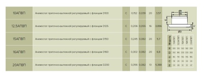 Диффузор универсальный ЭРА 20АПВП Диффузор универсальный ЭРА 20АПВП