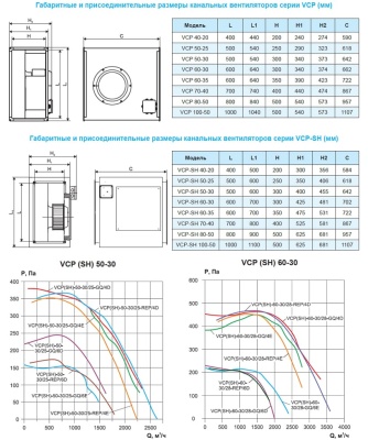 Вентилятор канальный Ровен VCP-50-30/25-GQ/6D-0,32/1000/380