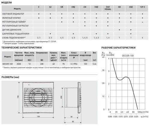 Накладной вентилятор Soler Palau KIT DECOR-100CZ 12V+CT-12/6 ECOWATT