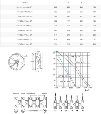 Вентилятор осевой Ровен YWF(K)6D-630-ZT (Axial fans) with tube