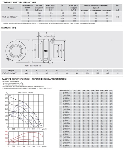 Энергоэффективный канальный вентилятор Soler Palau VENT-400 ECOWATT