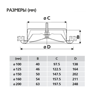 Диффузор приточный MV-A (DVS-P) 100 Диффузор приточный MV-A (DVS-P) 100