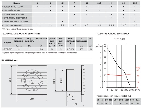 Накладной вентилятор Soler Palau DECOR-300CRZ