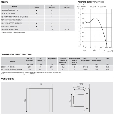 Накладной вентилятор Soler Palau SILENT-100 CZ CHAMPAGNE DESIGN SWAROVSKI Накладной вентилятор Soler Palau SILENT-100 CZ CHAMPAGNE DESIGN SWAROVSKI