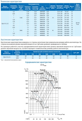 Вентилятор ВЦ 4-70-3,15 0,25 кВт 1500 об/мин (Левый, оцинк.сталь)