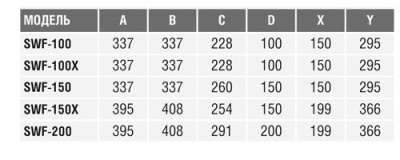 Настенный вентилятор S&P SWF-100X