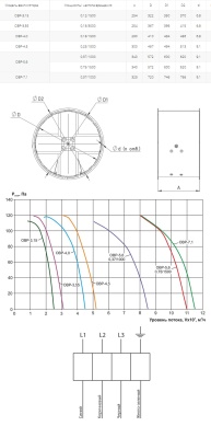 Вентилятор осевой реверсивный Ровен ОВР-4,5 (3ф/380, 0,25кВт/1500об/мин/5200 м3/ч)