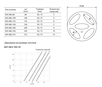 Клапан расхода воздуха Alnor DAT-AKU-160-50