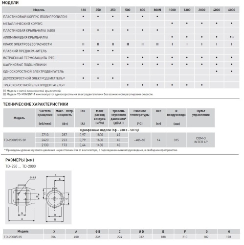 Канальный вентилятор Soler Palau TD 2000/315 3V