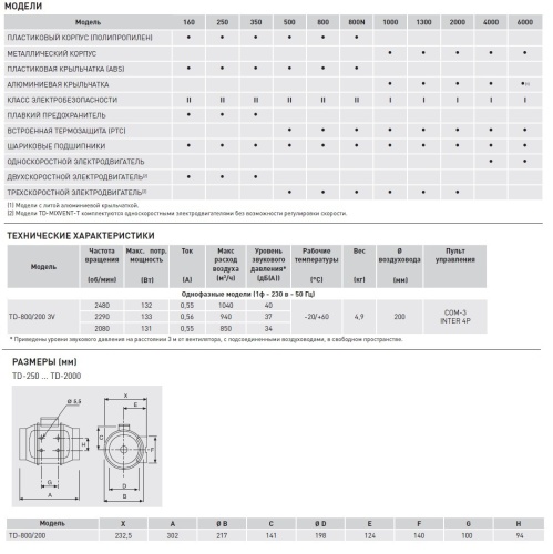 Канальный вентилятор Soler Palau TD 800/200 3V