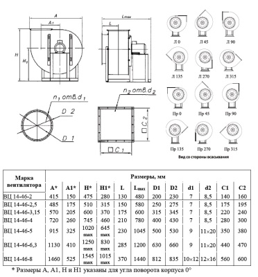 Вентилятор ВЦ 14-46-3,15 1,5 кВт 1500 об/мин (Левый, оцинк.сталь)