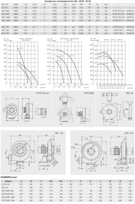 Центробежный вентилятор Soler Palau CBT-40