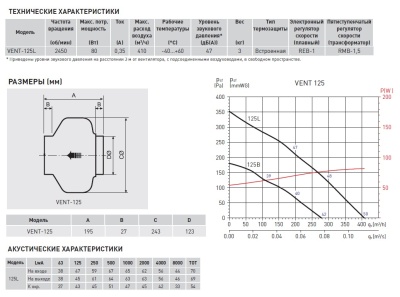 Канальный вентилятор круглый Soler Palau VENT-125L